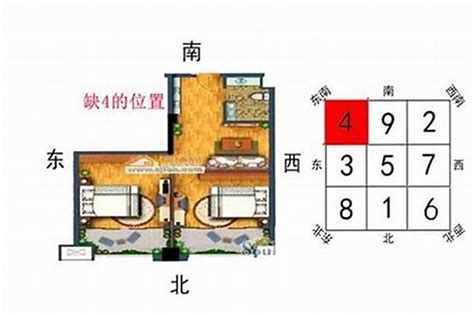 缺东北角|房屋东北缺角怎么放化解物 – 房子缺东北角有何影响